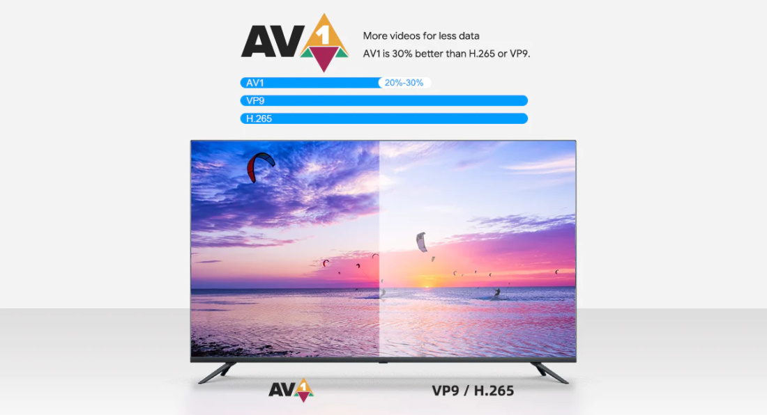 Global Mecool KD3 Smart TV Stick Netflix 4K TV Box Android 11 ATV Google Certified Amlogic S905Y4 2GB8GB DDR4 Wifi BT TV Dongle - AliExpress
